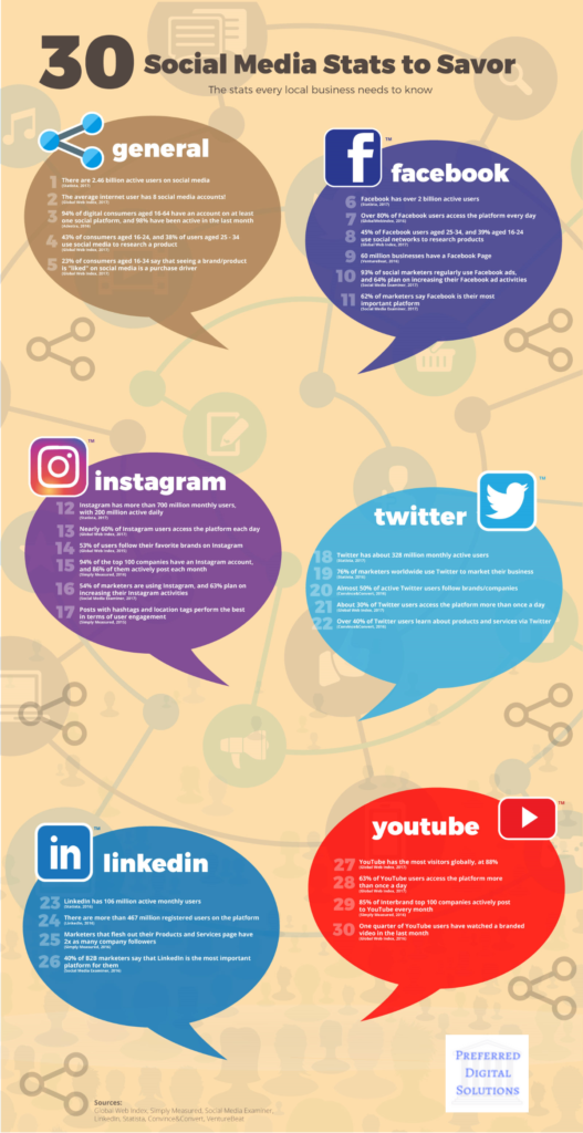 Social Media Marketing